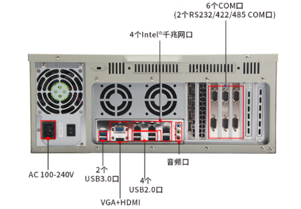 東田4U機架式工控機端口.png