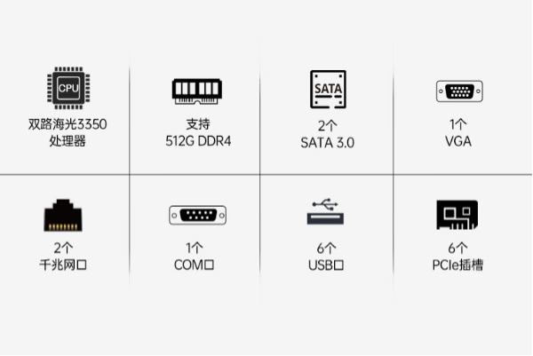 東田國產化雙路海光工控機性能特點.png 東田國產化雙路海光工控機性能特點.png
