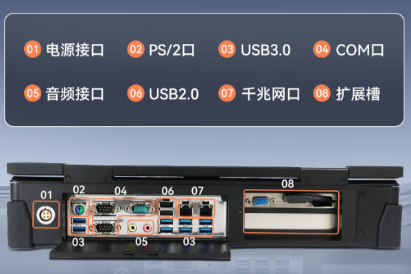 東田國(guó)產(chǎn)飛騰加固便攜機(jī)端口.png 東田國(guó)產(chǎn)飛騰加固便攜機(jī)端口.png