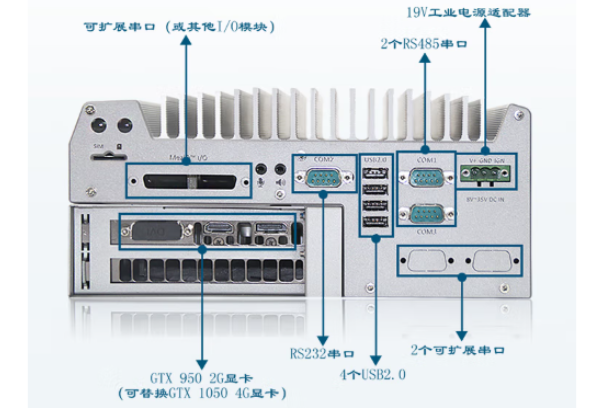 東田嵌入式工控機端口.png 東田嵌入式工控機端口.png