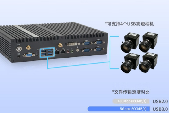 東田嵌入式工控機(jī)相機(jī)連接.png 東田嵌入式工控機(jī)相機(jī)連接.png