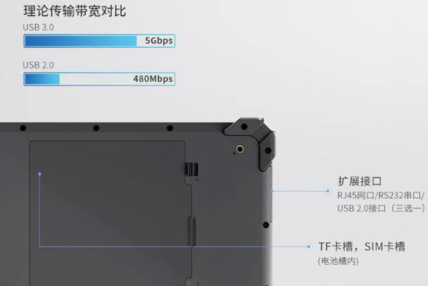 東田倉(cāng)儲(chǔ)物流三防平板電腦端口.png 東田倉(cāng)儲(chǔ)物流三防平板電腦端口.png