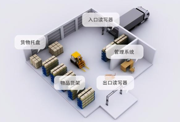 移動庫存管理.png 移動庫存管理.png