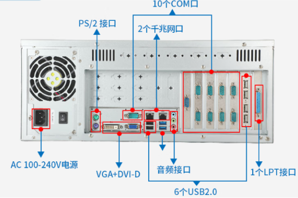 東田4U工業電腦端口.png 東田4U工業電腦端口.png