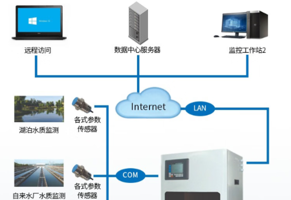 環(huán)境監(jiān)測系統(tǒng).png 環(huán)境監(jiān)測系統(tǒng).png