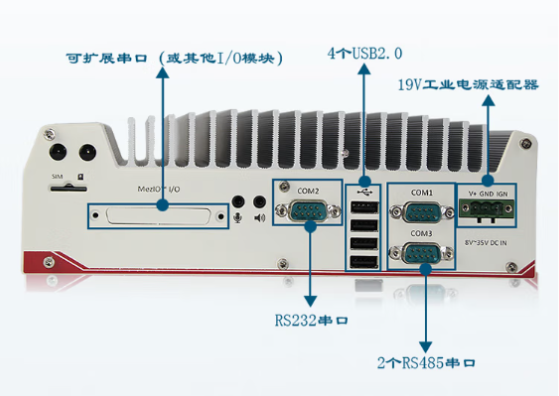 東田嵌入式小主機端口.png 東田嵌入式小主機端口.png
