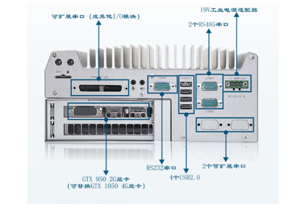 東田嵌入式無風扇工控機端口.png 東田嵌入式無風扇工控機端口.png