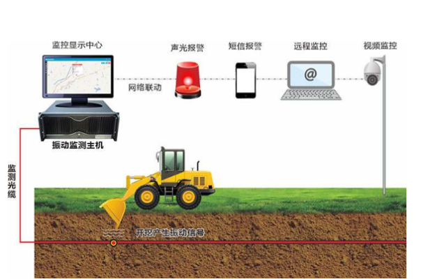光纖通訊智能監(jiān)測(cè)|工控機(jī)主板裝CentOS7.6系統(tǒng)的驗(yàn)證