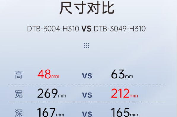 東田電腦小型主機尺寸對比.png 東田電腦小型主機尺寸對比.png