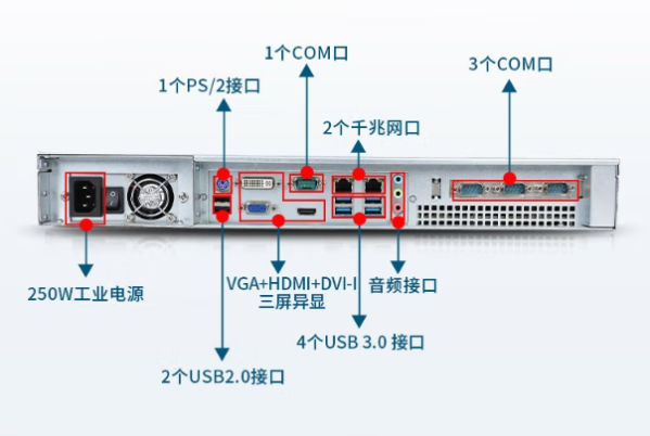 東田1U工控機端口.png 東田1U工控機端口.png