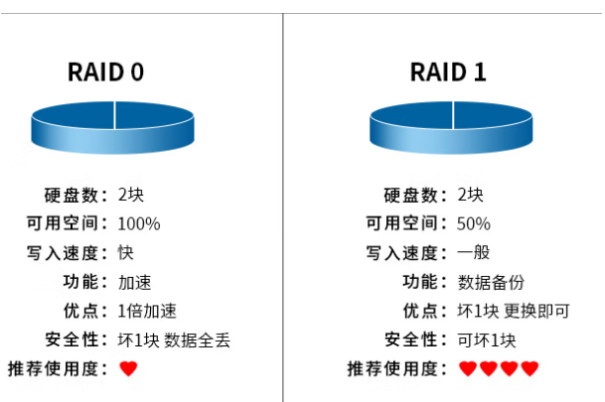 東田工業級服務器硬盤RAID陣列.png 東田工業級服務器硬盤RAID陣列.png