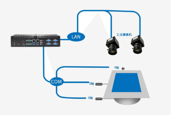 東田嵌入式酷睿6代工控機.png 東田嵌入式酷睿6代工控機.png