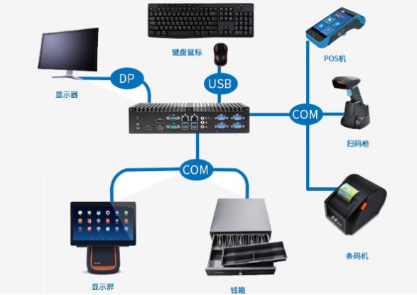 東田嵌入式酷睿6代工控機連接.png 東田嵌入式酷睿6代工控機連接.png