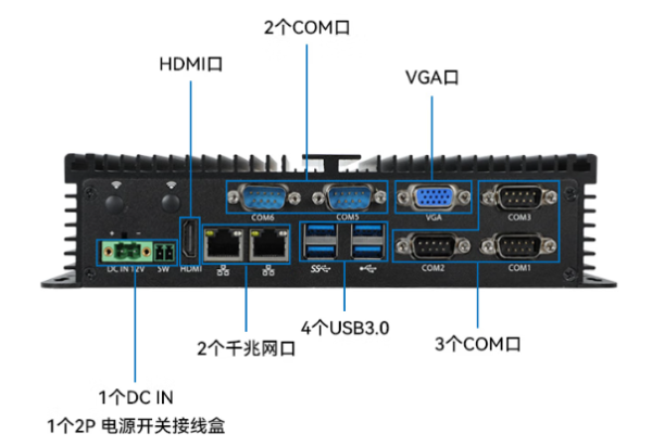 東田嵌入式工控機端口.png 東田嵌入式工控機端口.png