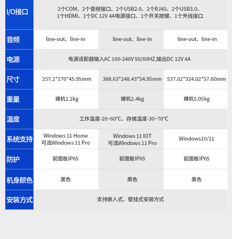 10.1/15.6/21.5寸電腦一體機,搭載賽揚N5100 CPU,工業(yè)一體機廠家,DTP-1569-N5100.jpg