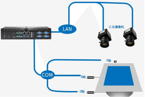 東田工業電腦接口.png 東田工業電腦接口.png