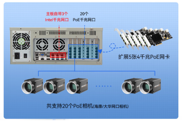 東田多網(wǎng)口工控機(jī)擴(kuò)展連接.png 東田多網(wǎng)口工控機(jī)擴(kuò)展連接.png