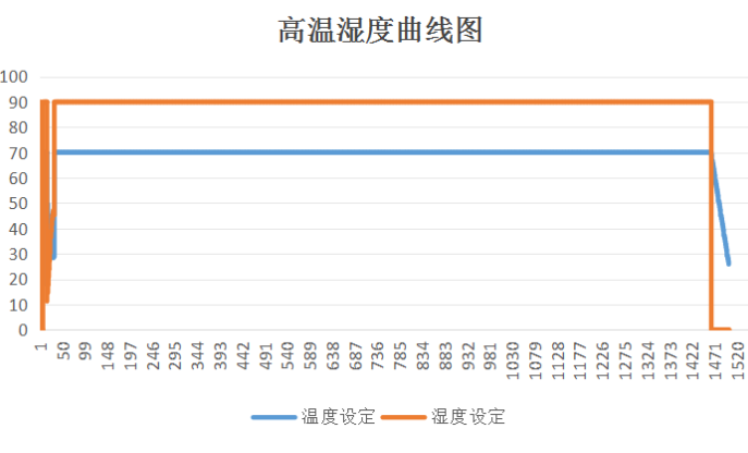東田工控機高低溫測試.png 東田工控機高低溫測試.png