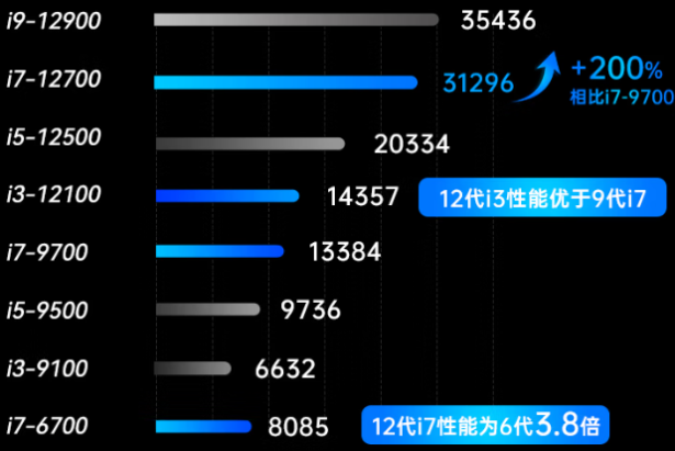東田嵌入式數采工控機處理器.png 東田嵌入式數采工控機處理器.png