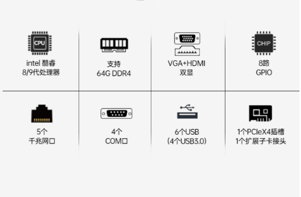 東田嵌入式微型主機性能.png 東田嵌入式微型主機性能.png