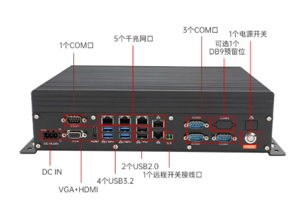 東田嵌入式微型主機端口.png 東田嵌入式微型主機端口.png