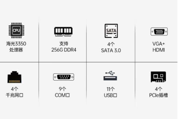 東田信創國產化飛騰工控機性能.png 東田信創國產化飛騰工控機性能.png