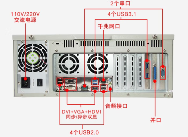 東田4U工業級計算機端口.png 東田4U工業級計算機端口.png