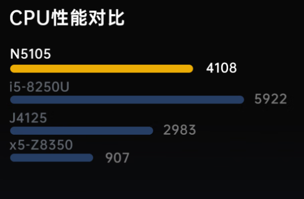 東田三防平板電腦處理器性能.png 東田三防平板電腦處理器性能.png