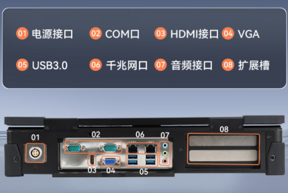 東田加固便攜計算機端口.png 東田加固便攜計算機端口.png