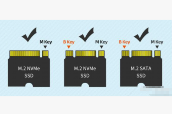 M.2接口類型.png M.2接口類型.png