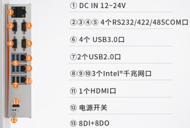 東田工業一體機端口.png 東田工業一體機端口.png