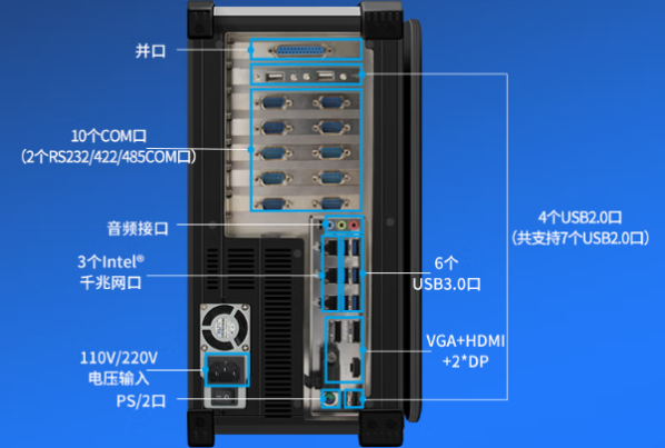 東田加固便攜機端口.png 東田加固便攜機端口.png