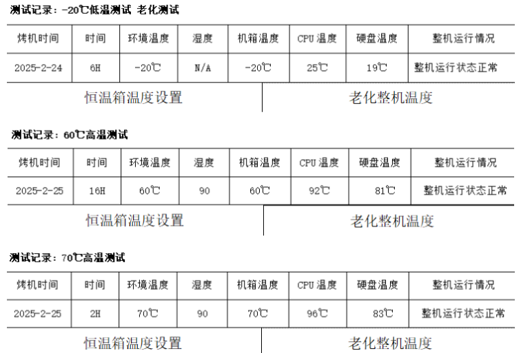 東田國產嵌入式工控機溫度測試.png 東田國產嵌入式工控機溫度測試.png