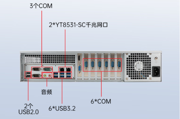東田D3000飛騰芯片工控機端口.png