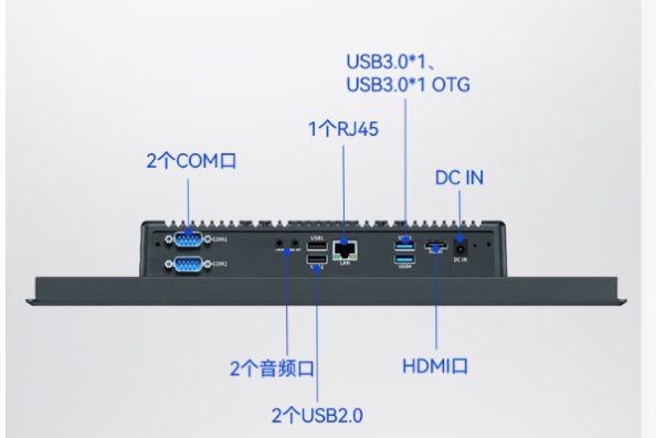東田RK3568工業平板端口.png 東田RK3568工業平板端口.png