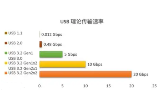 東田多USB工控機USB傳輸速率.png 東田多USB工控機USB傳輸速率.png