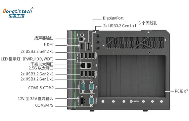 東田工業嵌入式主機端口.png 東田工業嵌入式主機端口.png
