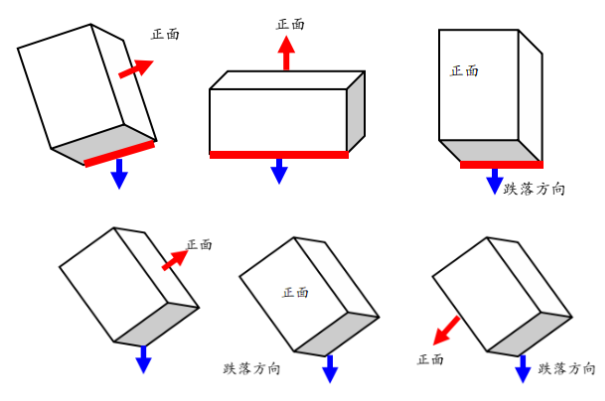 東田嵌入式工控機(jī)跌落測試.png 東田嵌入式工控機(jī)跌落測試.png