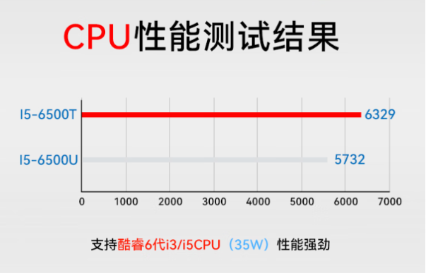 東田工控計算機處理器性能.png 東田工控計算機處理器性能.png